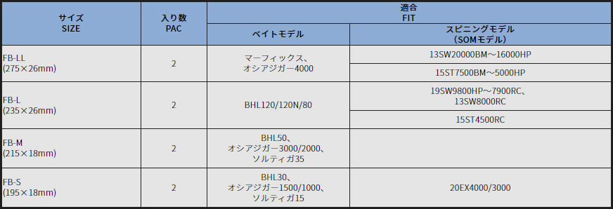 最大82％オフ！ スタジオオーシャンマーク ファスナースプールベルト FASTENER SPOOL BELT L LL リール用品 qdtek.vn