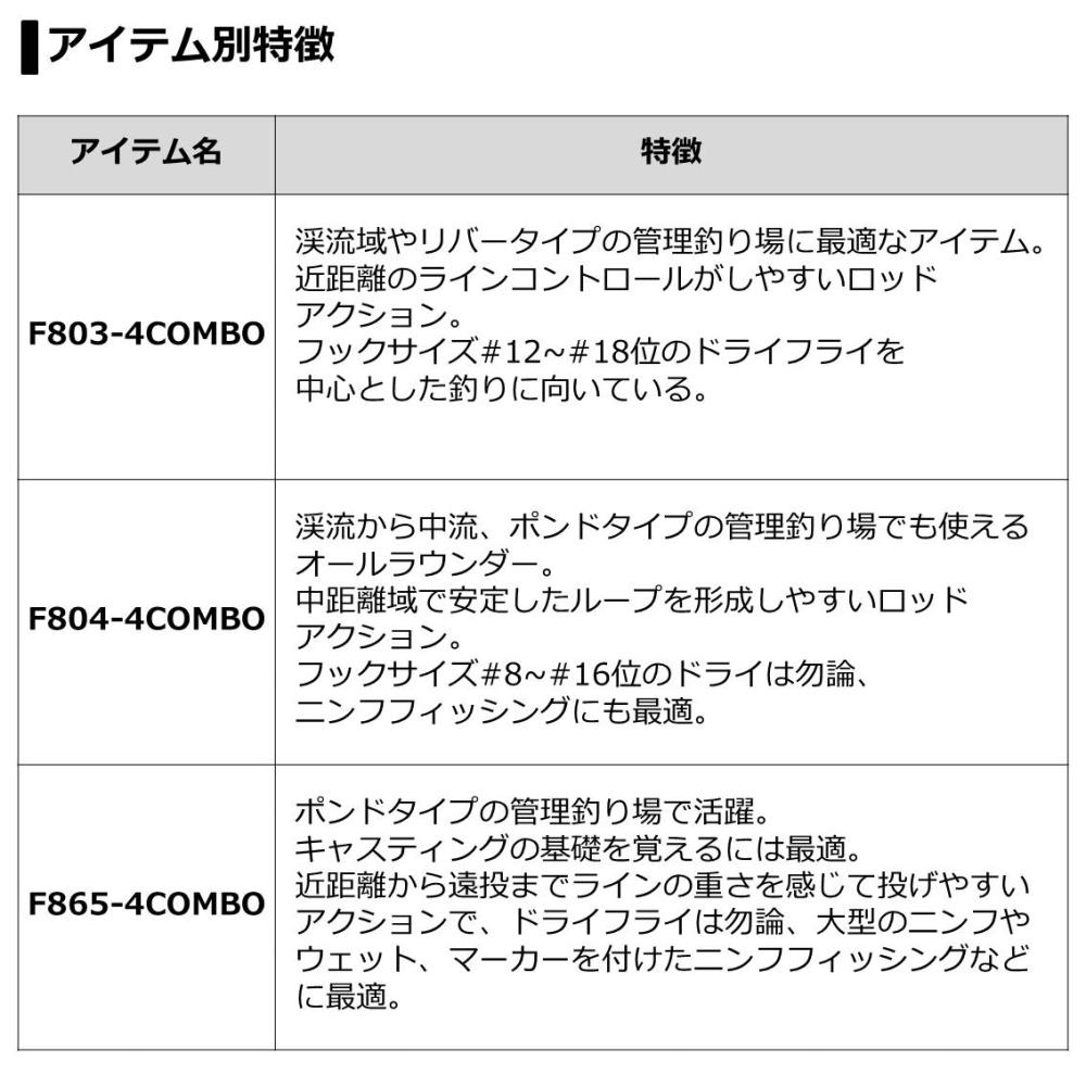 人気が高い ダイワ ロッホモア フライコンボ F865 4 フライフィッシングセット 海外輸入 Secretoftheislands Com