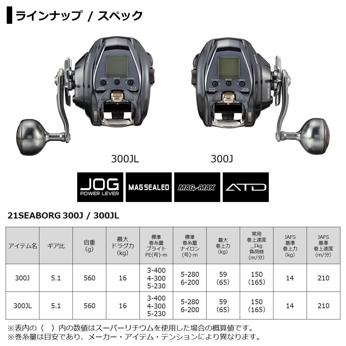 超格安一点 ダイワ シーボーグ 300J 右ハンドル 電動リール tdh