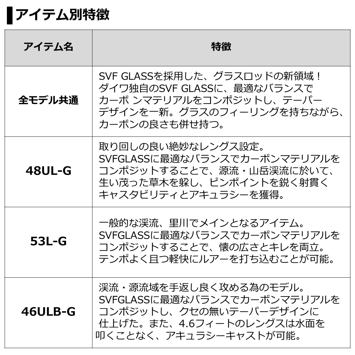 最終値下げ 楽天市場 ダイワ シルバークリーク グラスプログレッシブ 53l G トラウトロッド フィッシング遊 売り切れ必至 Dogalmaya Com