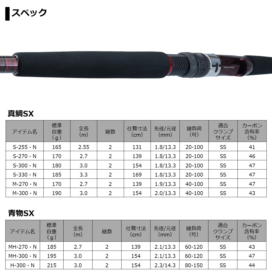 Seal限定商品 ダイワ リーオマスター真鯛sx M 270 N 船竿 真鯛竿 大型商品a 半額品 Grupofrvendas Com Br