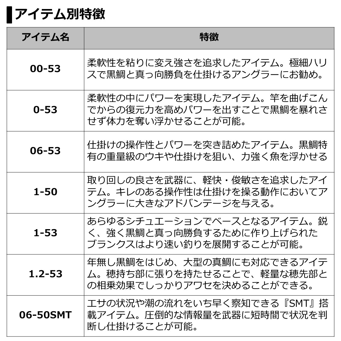 送料無料 ダイワ 銀狼 鋭牙 1 2 53 磯竿 超美品 Secretoftheislands Com