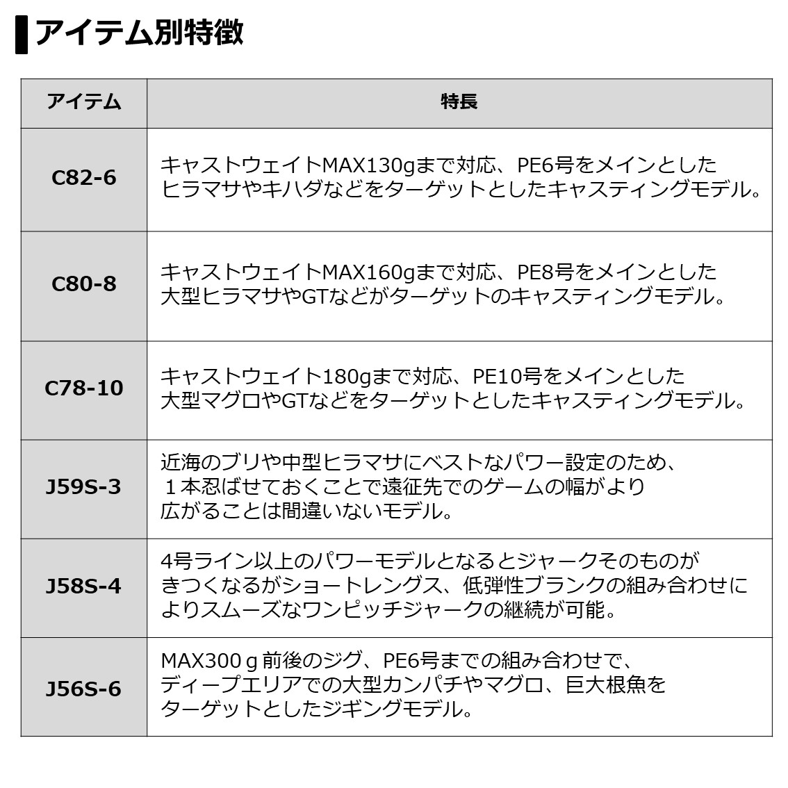 超歓迎 ダイワ ソルティガ Saltiga Ap C84 4 キャスティングロッド ヒラマサ ブリ カツオ シイラ 新品即決 Secretoftheislands Com