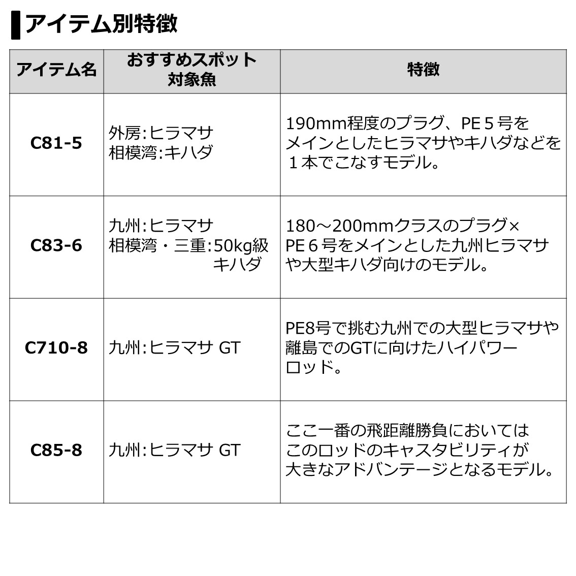 最先端 ダイワ ソルティガ Saltiga C 4 キャスティングロッド ヒラマサ ブリ カツオ シイラ 大型商品a 最安値 Secretoftheislands Com