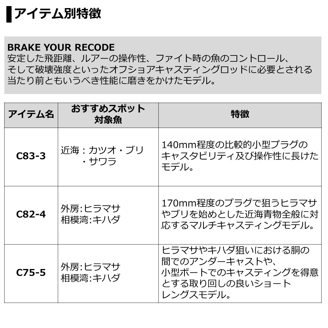 ダイワ フィッシング ソルティガ ロッド 竿 Saltiga C ヒラマサ シイラ 大型商品a フィッシング遊 カツオ 6 ブリ カツオ キャスティングロッド 釣具のことならフィッシング遊