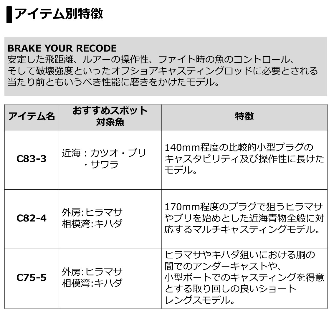 ダイワ フィッシング ソルティガ ロッド 竿 Saltiga C ヒラマサ シイラ 大型商品a フィッシング遊 カツオ 6 ブリ カツオ キャスティングロッド 釣具のことならフィッシング遊 ダイワ フィッシング ソルティガ ロッド 竿 Saltiga C ヒラマサ シイラ 大型商品a フィッシング遊 カツオ 6 ブリ カツオ キャスティングロッド 釣具のことならフィッシング遊