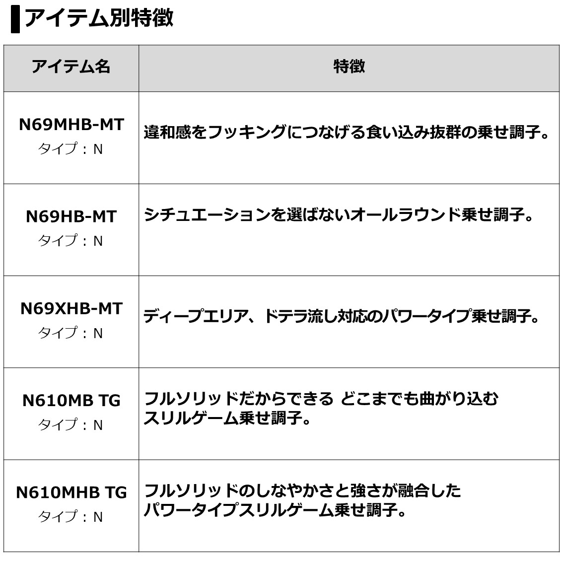 ダイワ 紅牙air Type N 69mhb Metal N 鯛ラバ タイラバロッド 大型商品a septicin Com