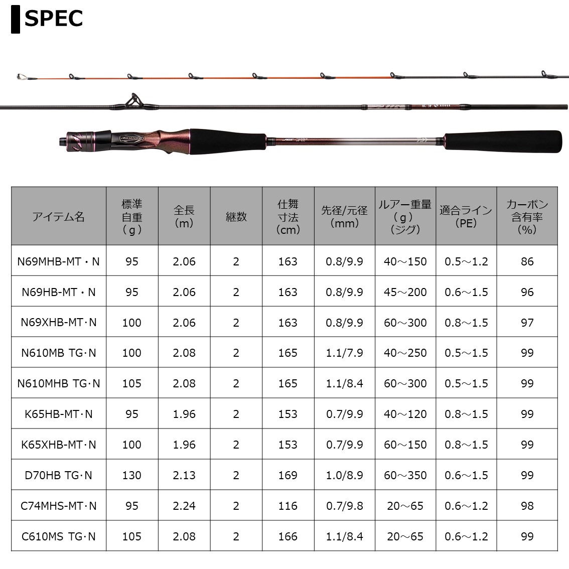 ダイワ 紅牙air Type N 69mhb Metal N 鯛ラバ タイラバロッド 大型商品a septicin Com