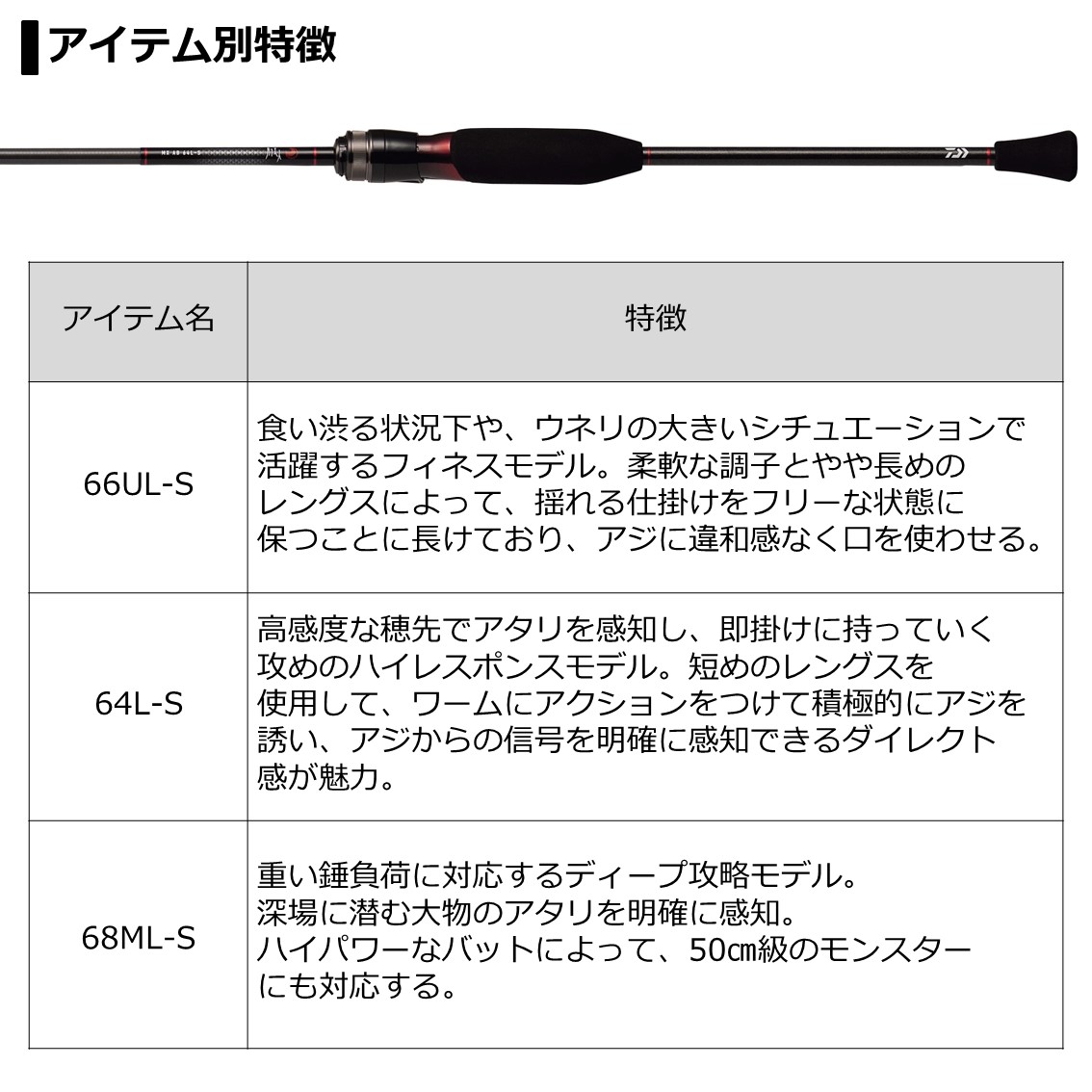 66ul S N Mx Mx 釣具のことならフィッシング遊 ジギングロッド フィッシング遊 月下美人 66ul S N ダイワ ダイワ アジング ボート