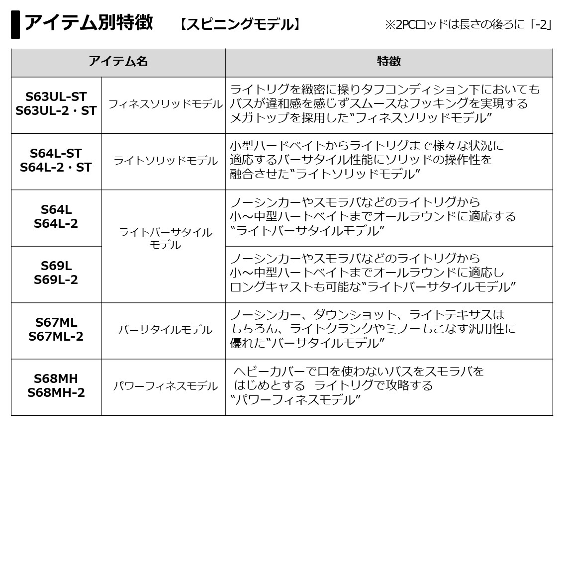 釣具のことならフィッシング遊 C66ml ブレイゾン フィッシング ベイト 大型商品a フィッシング遊 ダイワ バスロッド バスロッド ブレイゾン