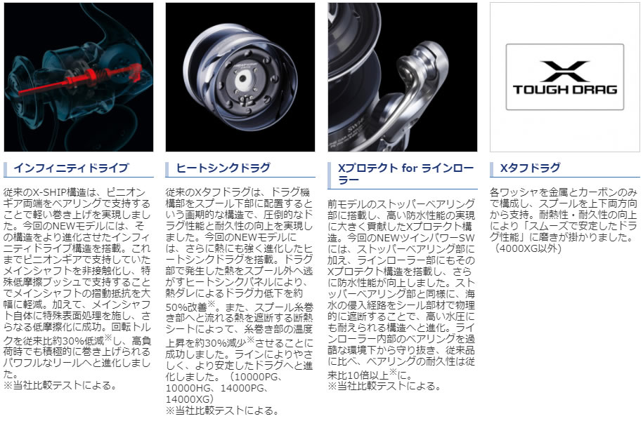 シマノ(SHIMANO) 21 ツインパワー(TWIN 10000PG (スピニングリール