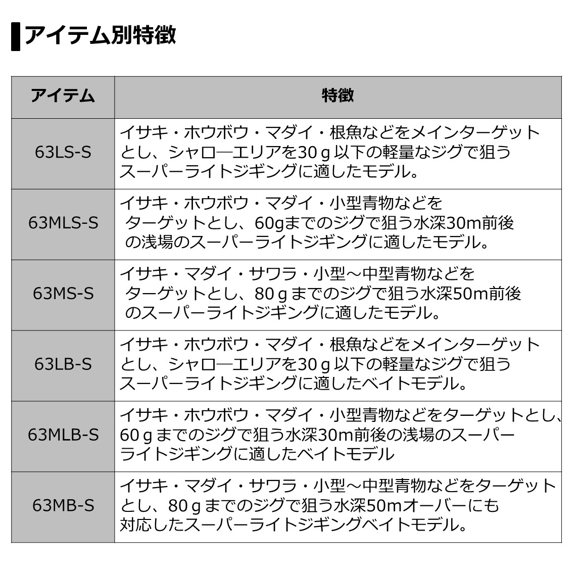訳ありセール格安 楽天市場 ダイワ ヴァデル Slj エアポータブル 63ls S ライトジギングロッド フィッシング遊 最安値に挑戦 Www Lexusoman Com