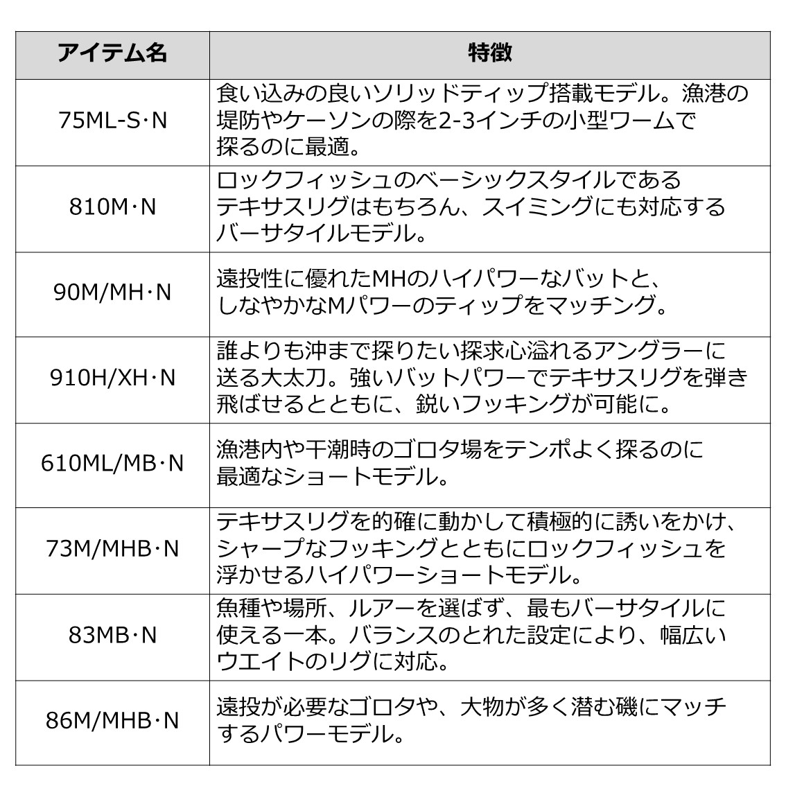 釣具のことならフィッシング遊 ルアーロッド スポーツ アウトドア ロックフィッシュロッド ダイワ Hrf Air フィッシング 810m N ロックフィッシュロッド ルアーロッド フィッシング遊