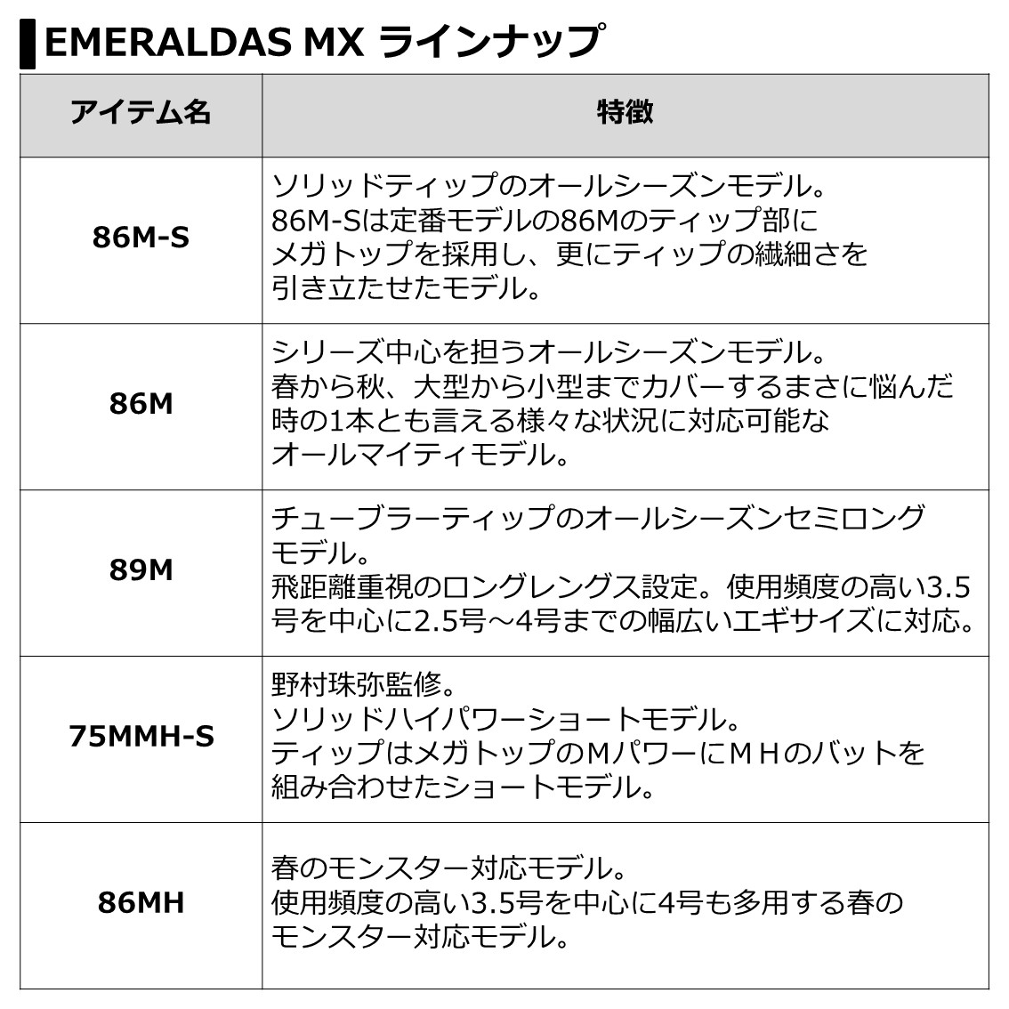 楽天市場 ダイワ 21 エメラルダスmx 86ml S N エギングロッド フィッシング遊