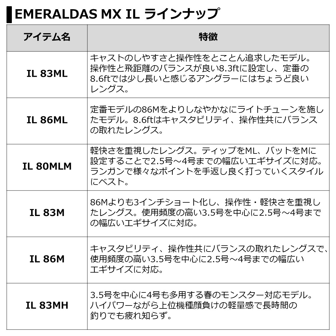 楽天市場 ダイワ 21 エメラルダスmx Il 86ml N エギングロッド フィッシング遊