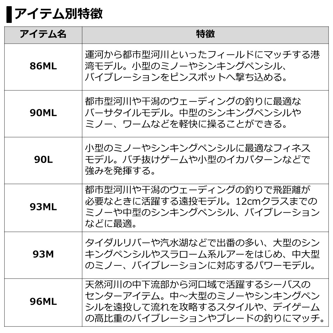 楽天市場 ダイワ 21 ラブラックスags 96m N シーバス ロッド 大型商品a フィッシング遊