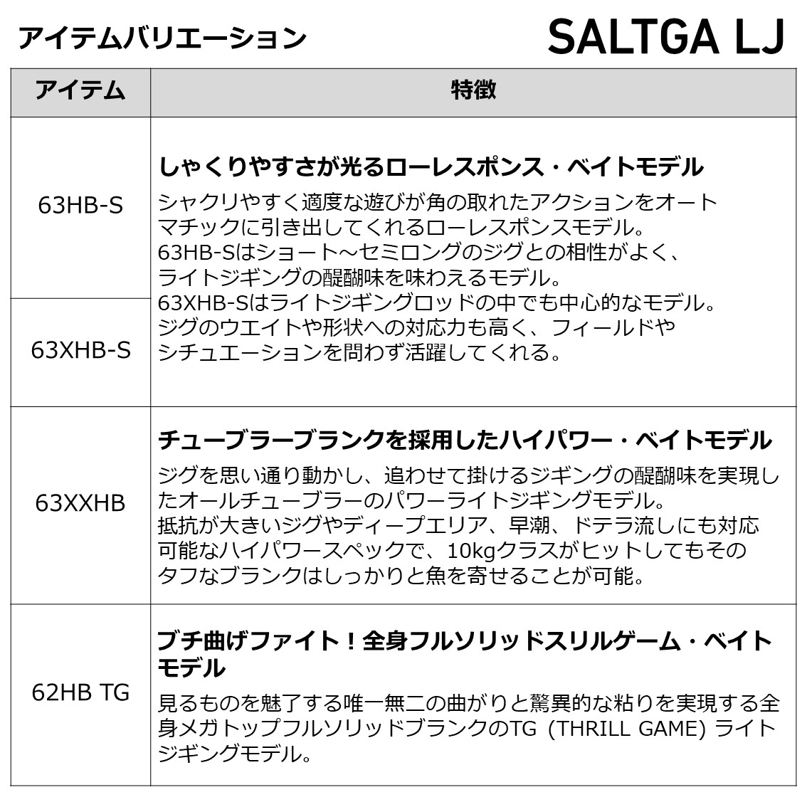 ダイワ 22 ソルティガLJ 63HB-S (ジギングロッド)(大型商品A