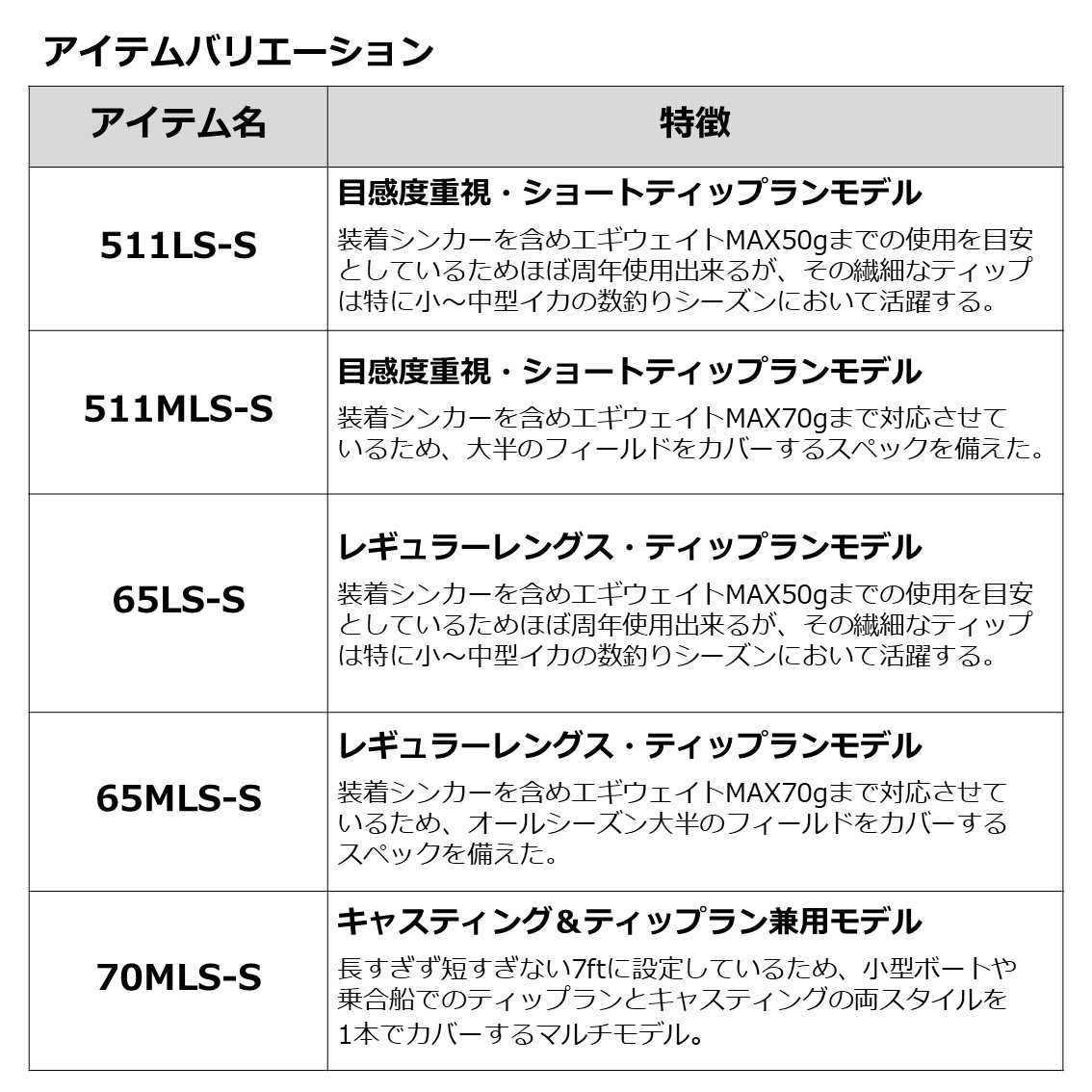 ハイコスト ダイワ 22 エメラルダスMXボート 511MLS-S Q (ティップラン エギングロッド・イカメタルロッド)：フィッシング遊 につきまし  - shineray.com.br