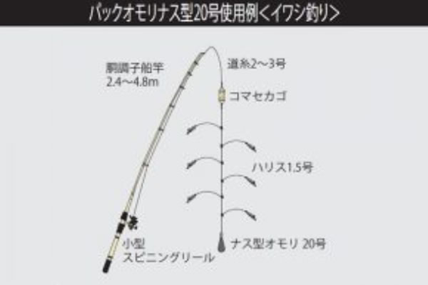 7月日は全品ポイント5倍 タカタ パックオモリ