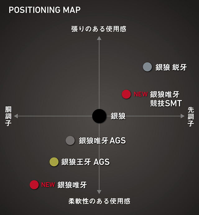 ダイワ 銀狼唯牙 AGS 0-53・Q ※他商品同梱不可 入荷次第、順次発送