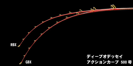 エイテック/アルファータックル(MPGデイープオデセィ)RBX【製造業者願望すること受け売り家格の30%OFF】