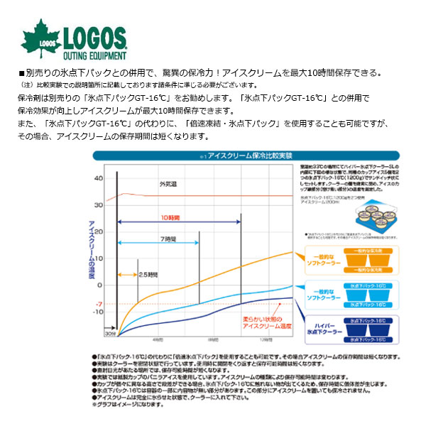 お試し価格！】 ハイパー氷点下クーラー SL 81670040 ロゴス fucoa.cl