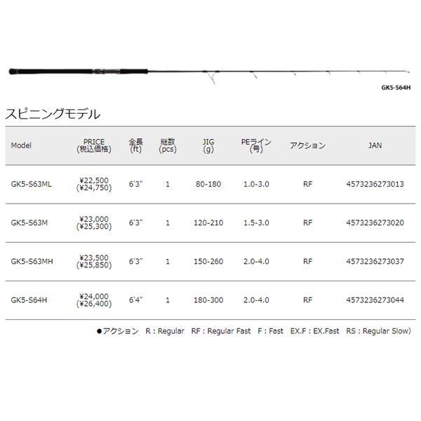 楽天市場】21 ジャイアントキリング 5G ジギングモデル スピニング GK5-S63MH メジャークラフト 大型便C :  フィッシングマックス楽天市場店