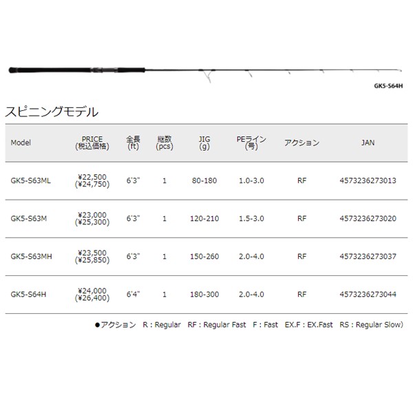 21 ジャイアントキリング 5G ジギングモデル スピニング GK5-S64H メジャークラフト 大型便C