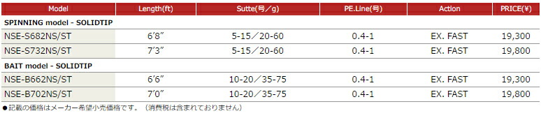 メジャークラフト Major フィッシング Craft エヌワン Nse B662ns 鮎ダモ St 釣り ベイト フィッシングサンイン メジャークラフト Major Craft 釣り フィッシング Nワン イカメタル ロッド 竿