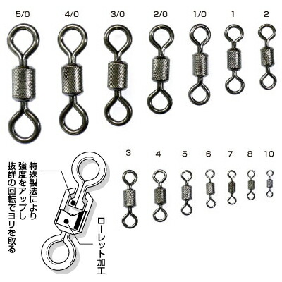 楽天市場 植田漁具 Ug ローリングスイベル 7号 ネコポス配送可 フィッシングサンイン