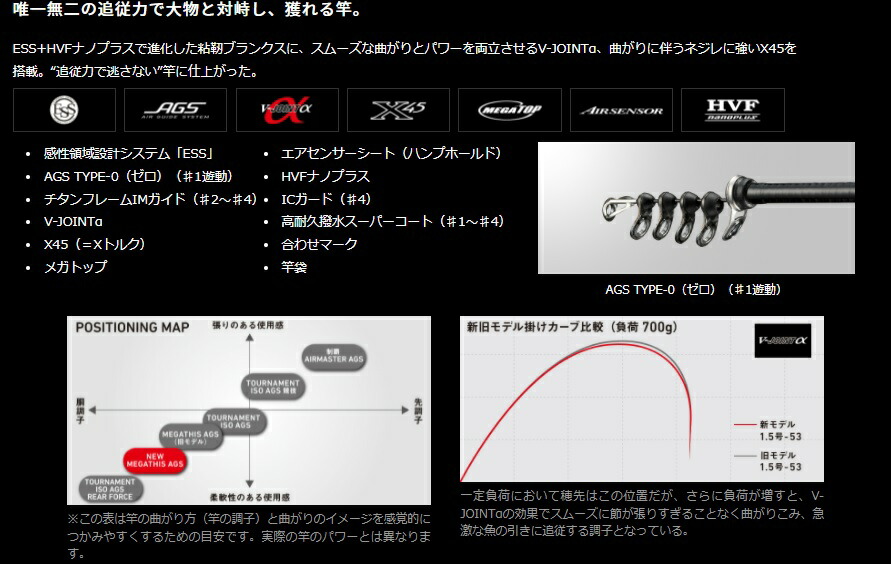 ダイワ(Daiwa) メガディス AGS 1.25-50・N(5ピース) 05301111