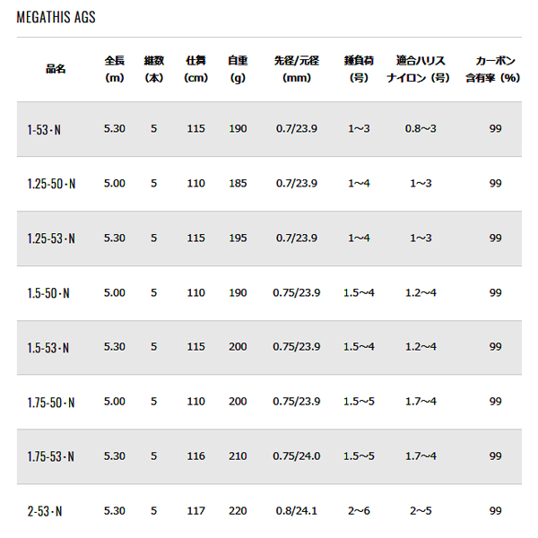 WEB限定 ダイワ Daiwa メガディス AGS 1.5号-50 N mandhucollege.edu.mv
