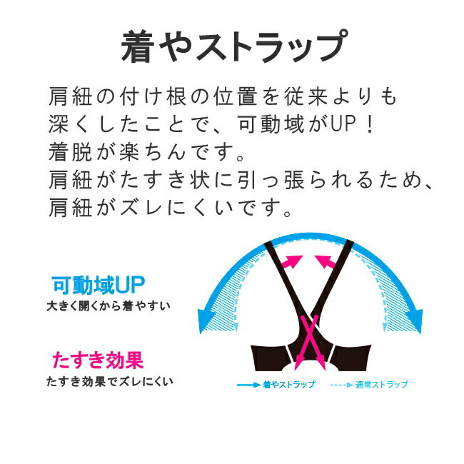 限定製作】 アリーナ ARENA 競泳水着 レディース fina承認 セイフリーバックスパッツ 着やストラップ AQUA STRIPE-D  2022年秋冬モデル FAR-2564W fucoa.cl