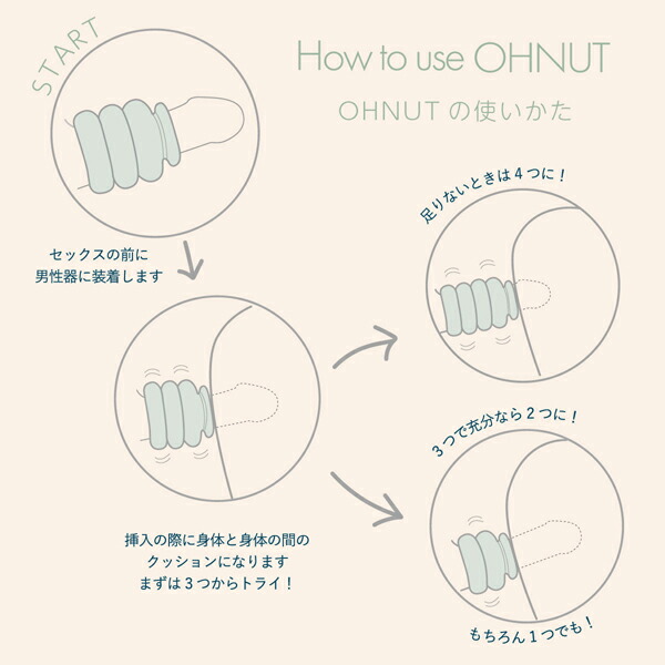 オーナット OHNUT [ajuma アジュマ] フェムテック 性交痛サポートクッション セクシュアルウェルネス