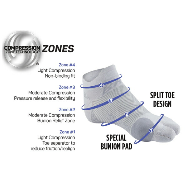 楽天市場 Br4 バニオンリリーフソックス 外反母趾用スポーツソックス Bunion Relief Socks Lotus Os1st オーエスファースト 外反母趾用靴下 フットケア Fitness Online フィットネス市場