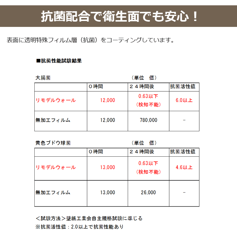 楽天市場 傷に強い壁紙 汚れを拭き取れる壁紙 リモデルウォール M25 約92cm 2 5m ペット対応 シールタイプ 簡単 リフォーム Diy 張替 白 キズに強い 衝撃に強い 抗菌性 ペットガーデン紀三井寺