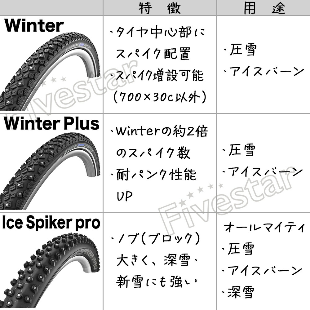 2本セット マラソン ウインタープラス 28インチ 700c 自転車 スパイク ...