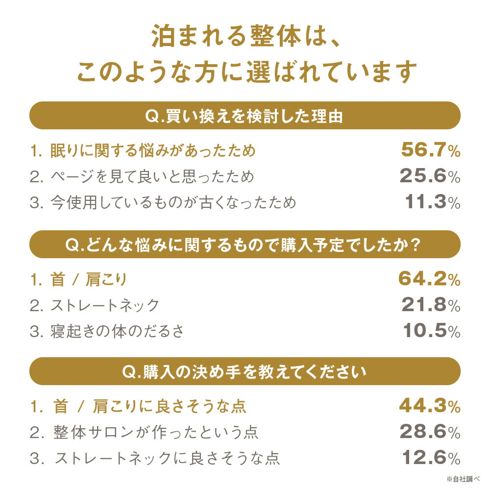 泊まれる整体】 3Dアトラスグッドスリープ | 枕 整体枕 まくら マクラ ストレートネック 肩こり 首こり いびき 頭痛 お悩み 人気枕 快眠 健康  安眠 首 肩 解消 高い 低い 横向き防止 熟睡 送料無料 配送日指定可