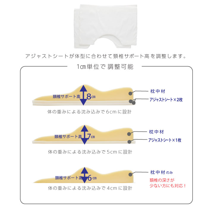 KARADA ファクトリー寝ながら骨格サポートまくらEX 楽天市場】寝ながら骨格サポートまくらEX．｜カラダファクトリー