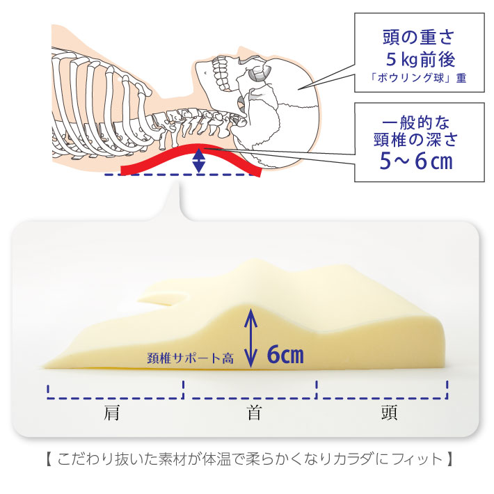 カラダファクトリー 寝ながら骨格サポートまくらEX． 楽天市場】寝ながら骨格サポートまくらEX．｜カラダファクトリー