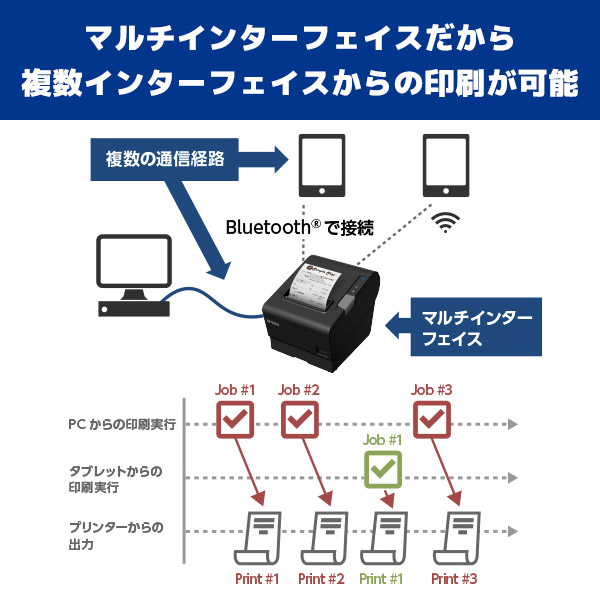 Tm Tvi エプソン Epson 領収証印刷人 Bluetooth一致 Bluetooth Usb 有線 ラジオlan Tm6b502w 純白 Tm6b512b ニグロ サーマル 感熱プリンター Pos金銭登録器 Ipad Cannes Encheres Com