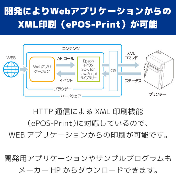 楽天市場 スマレジ ウェイター対応 Epson エプソン Tm T90kp キッチンプリンター レシートプリンター 有線lan 無線lanユニットセット Tm90kpe571 ｐｃ ｐｏｓのエフケイシステム