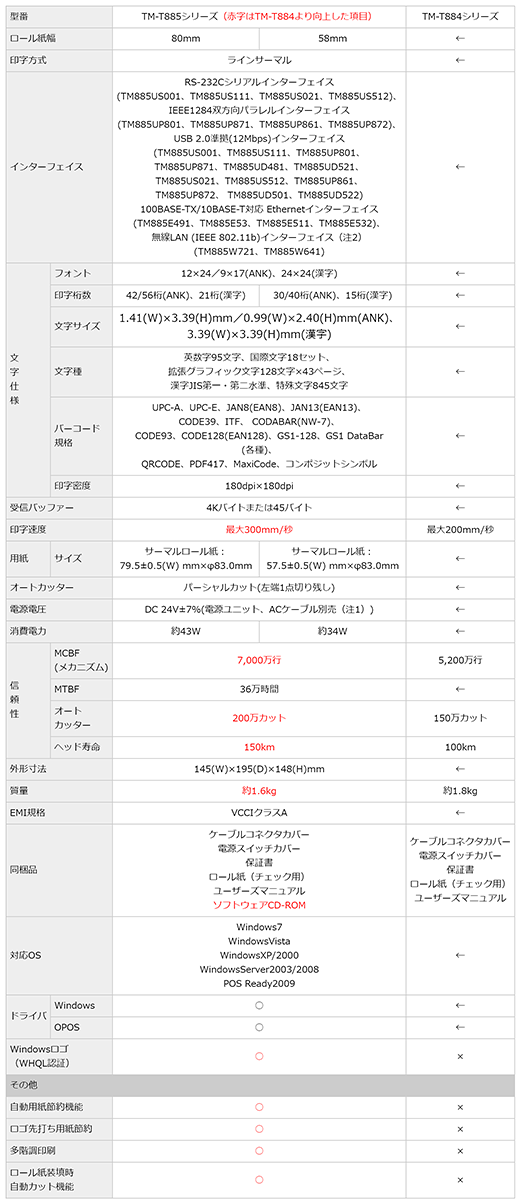 Epson エプソン レシートプリンター Tm Tv Usb接続 カスタマーディスプレイコネクター付 ダークグレー Tm5ud521 Tm5ud522 電源ケーブル Usbプリンターケーブル付属 Clinicalaspalmeras Com