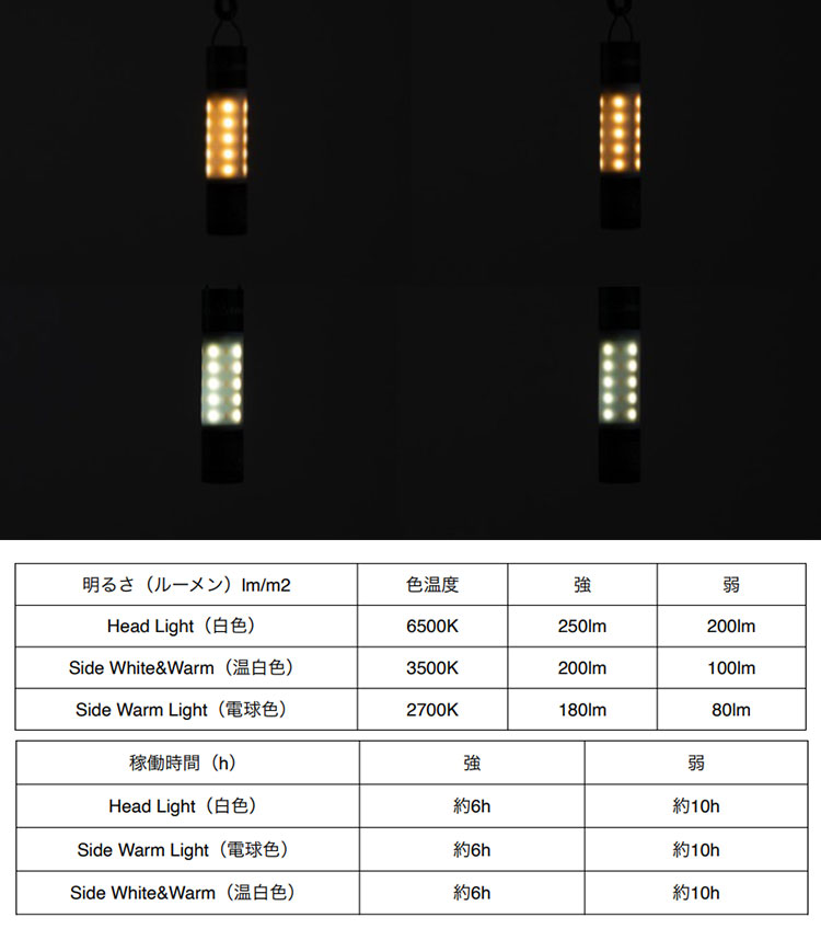 楽天市場 予約 5月中 50 50workshop Minimalight ミニマライト Led ハンディ ランタン 2500maモバイルバッテリー Tryl 海外 ポイント2倍 5 6 インテリア雑貨 フラネ Flaner