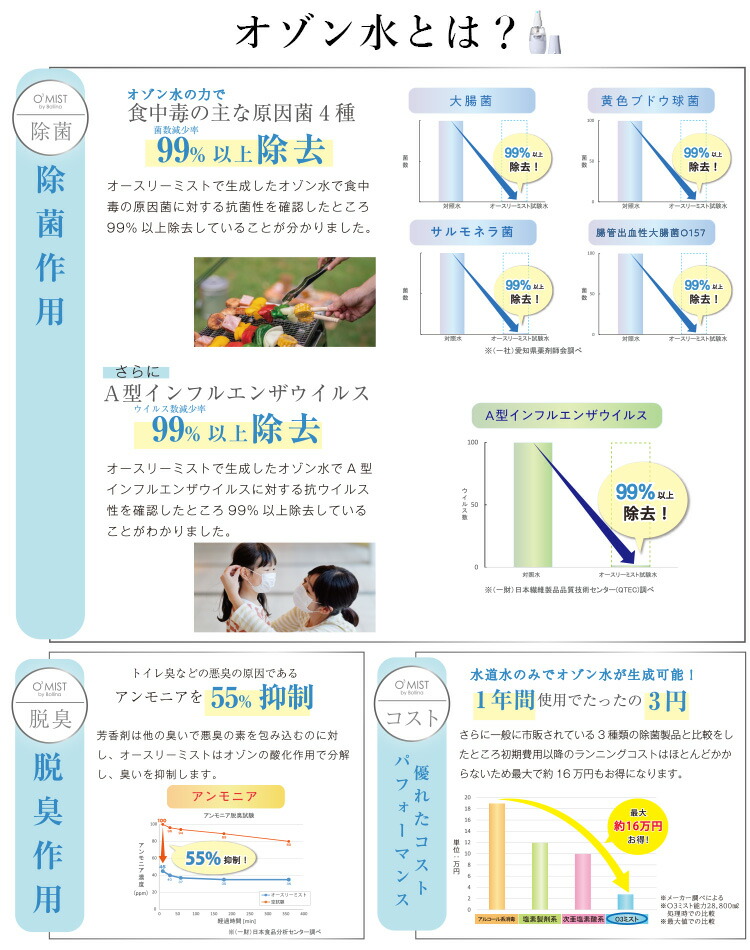 即納 最大半額 正規販売店 ボリーナ オースリーミスト O3 Mist By Bollina オゾン水生成器 Waco 送料無料 Sib 除菌剤 Automaxima Com Sg