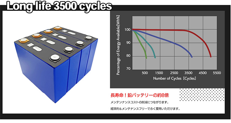 いします SUNGA リチウムイオンバッテリー 100Ahの通販 by なにわベア's shop｜ラクマ もリチウム - shineray.com.br