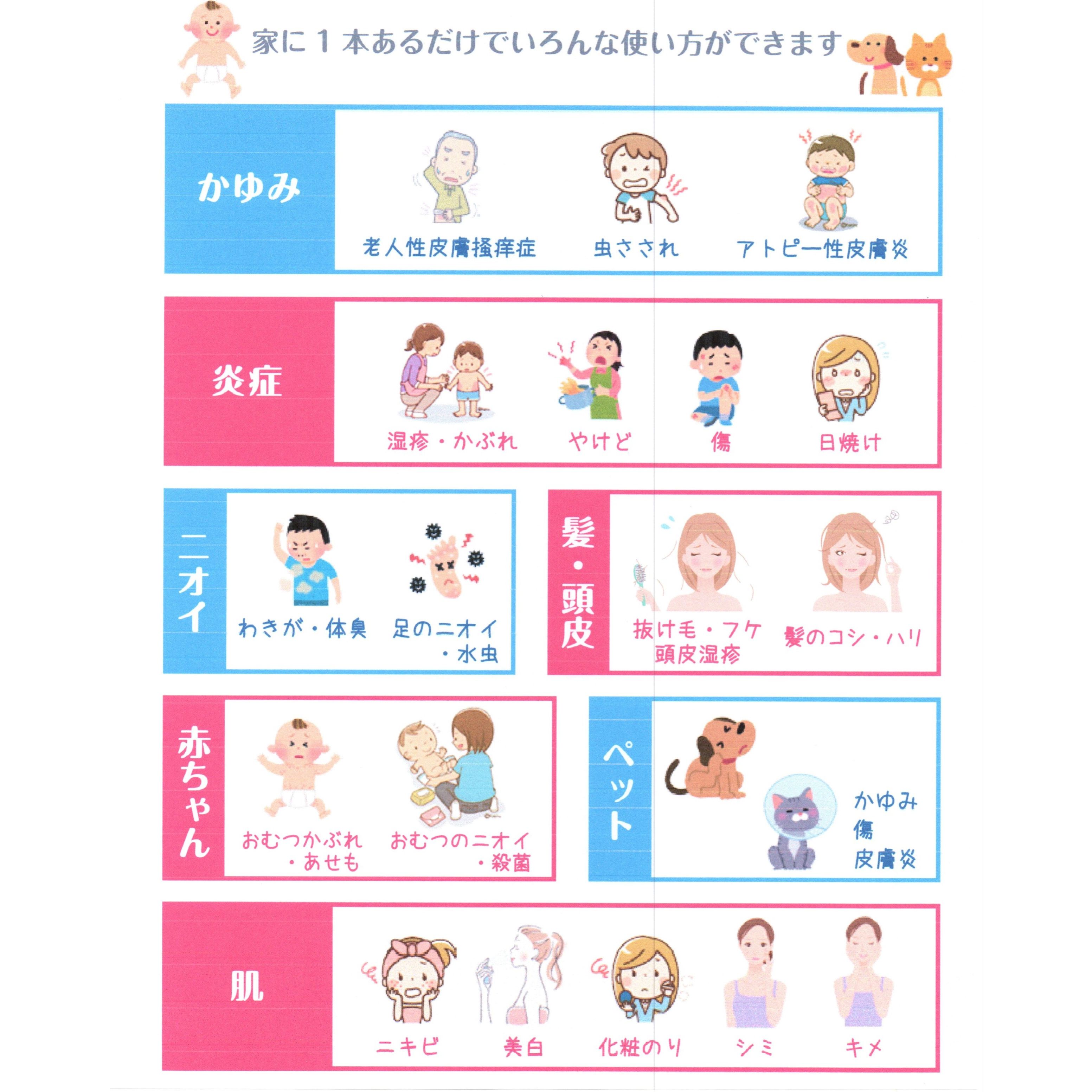 楽天市場 カタライザーミストスプレー 100ml 敏感になっている肌に 肌にやさしい フムスエキス配合 糖鎖栄養素 マルチスキンケア 化粧水前の化粧水 全身に使えるスプレー サロン専売品 おうちケア 薄毛さん専門美容室フラッティス