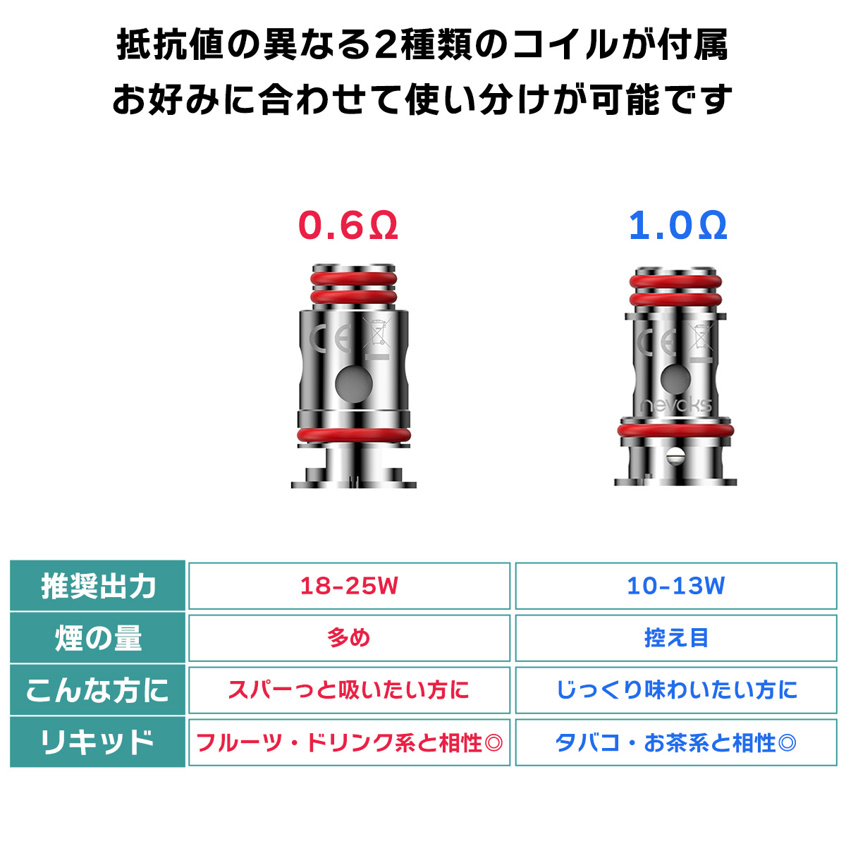 市場 選べるコイルセット pod POD ペイジー 電子タバコ NEVOKS ネボックス VAPE ポッド 初心者 PAGEE