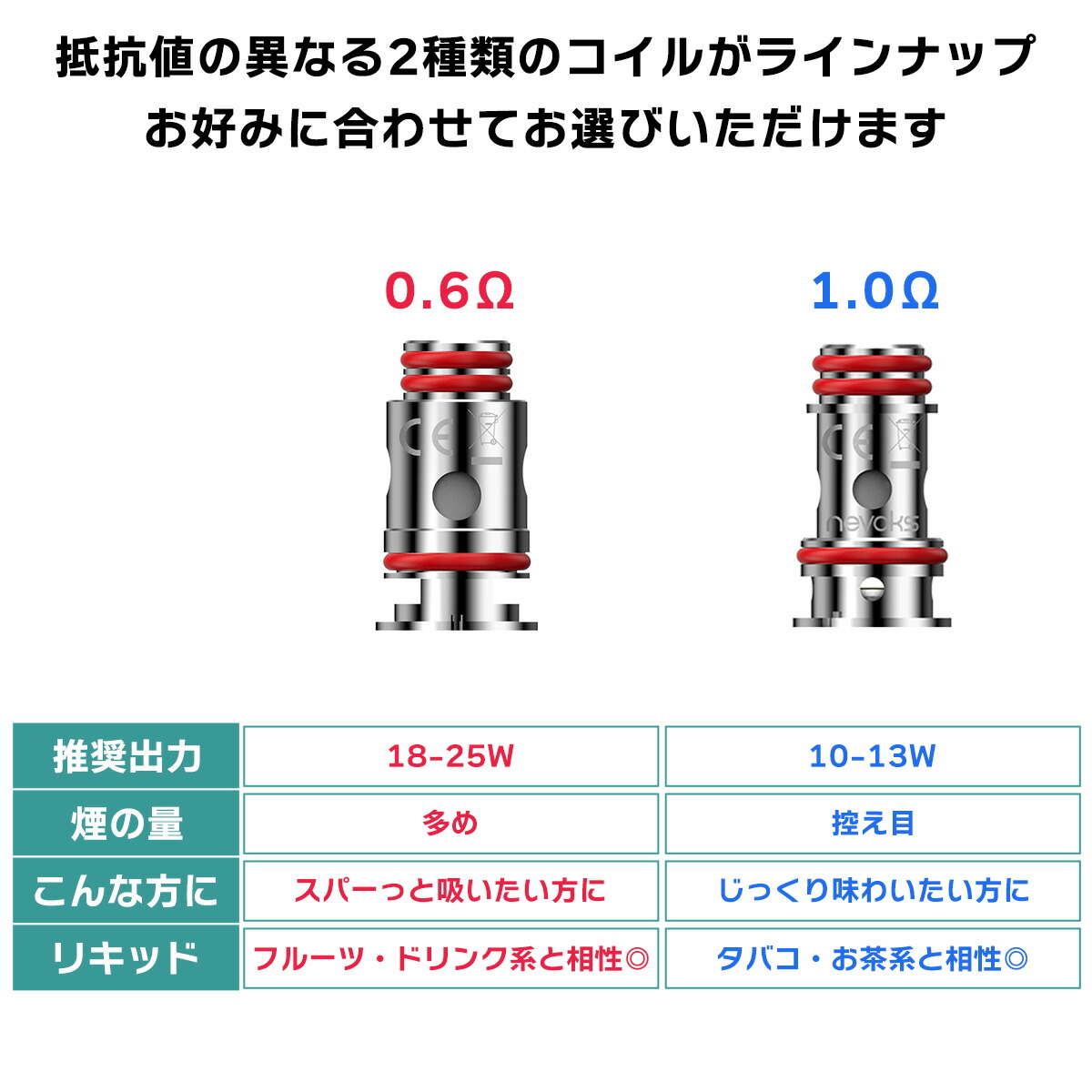 市場 NEVOKS ポッド Mini フィーリン ペイジー ネボックス 電子タバコ 5個入り ミニ PAGEE SPL-10 コイル Feelin  POD用