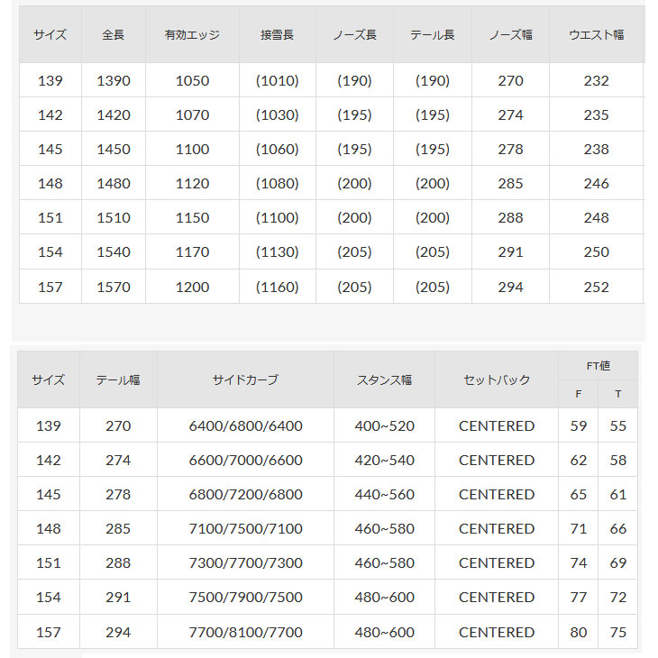 クリスマスツリー特価！ 22-23 YONEX ヨネックス ACHSE アクセ snow